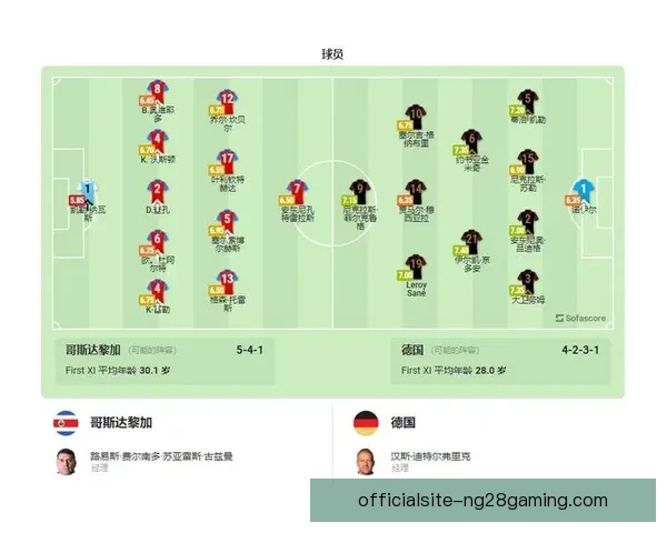 今夜世界杯热点国家队名单对位解析与主帅发言关键信息解读全面前瞻
